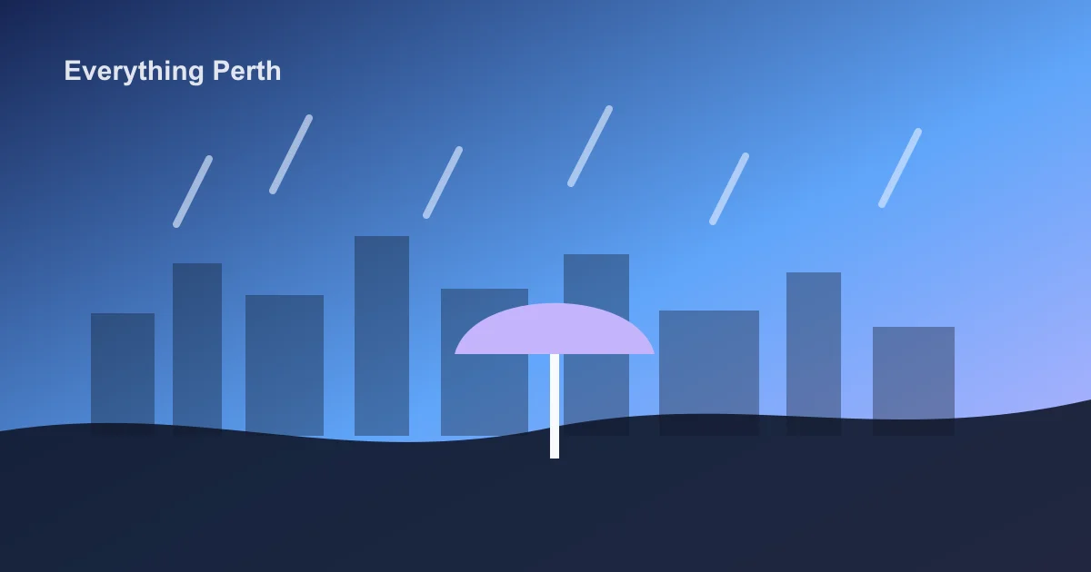 Rainy-Day Perth Ideas That Still Feel Like a Day Out